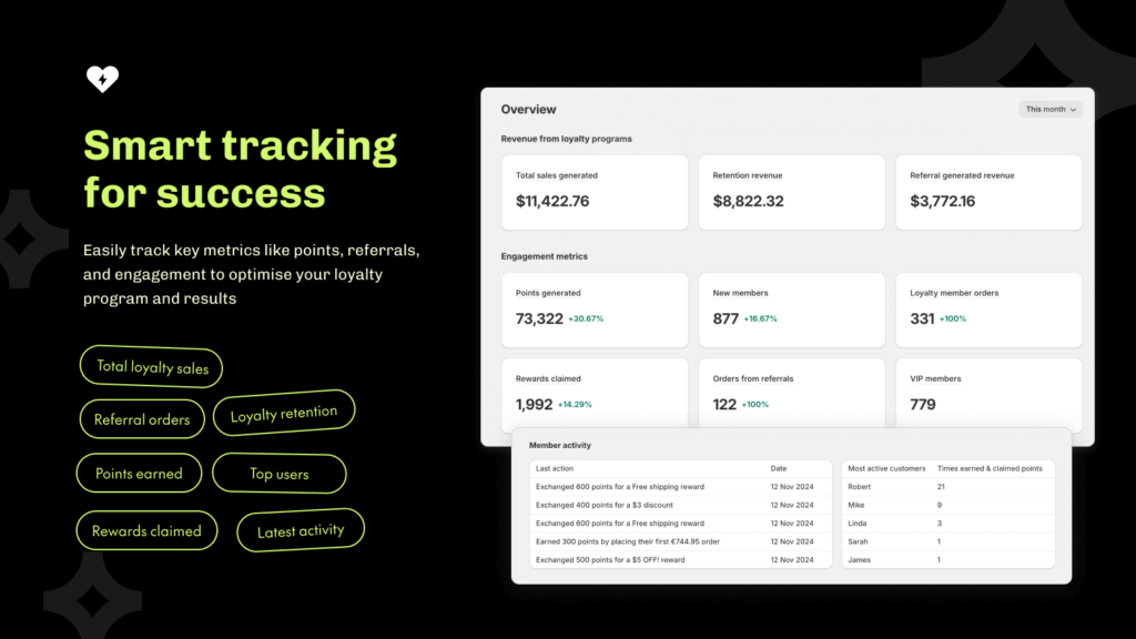 Essential Shopify Loyalty and Referral Statistics Tracking