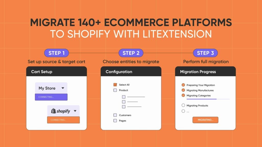 LitExtension 3 step banner